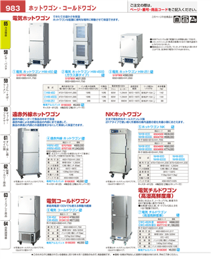 983ページ