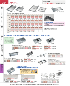 251ページ