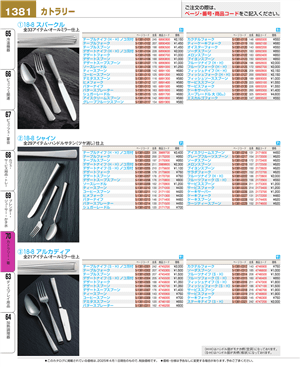 1381ページ