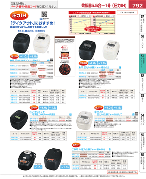 792ページ