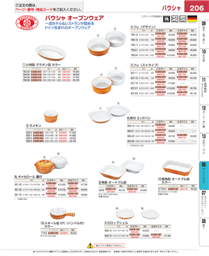 206ページ