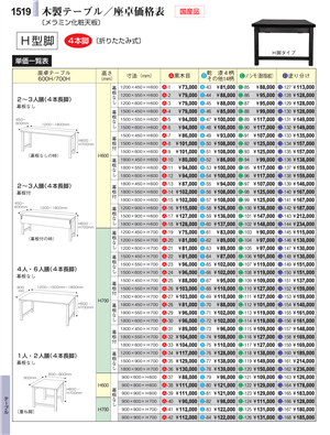 1519ページ