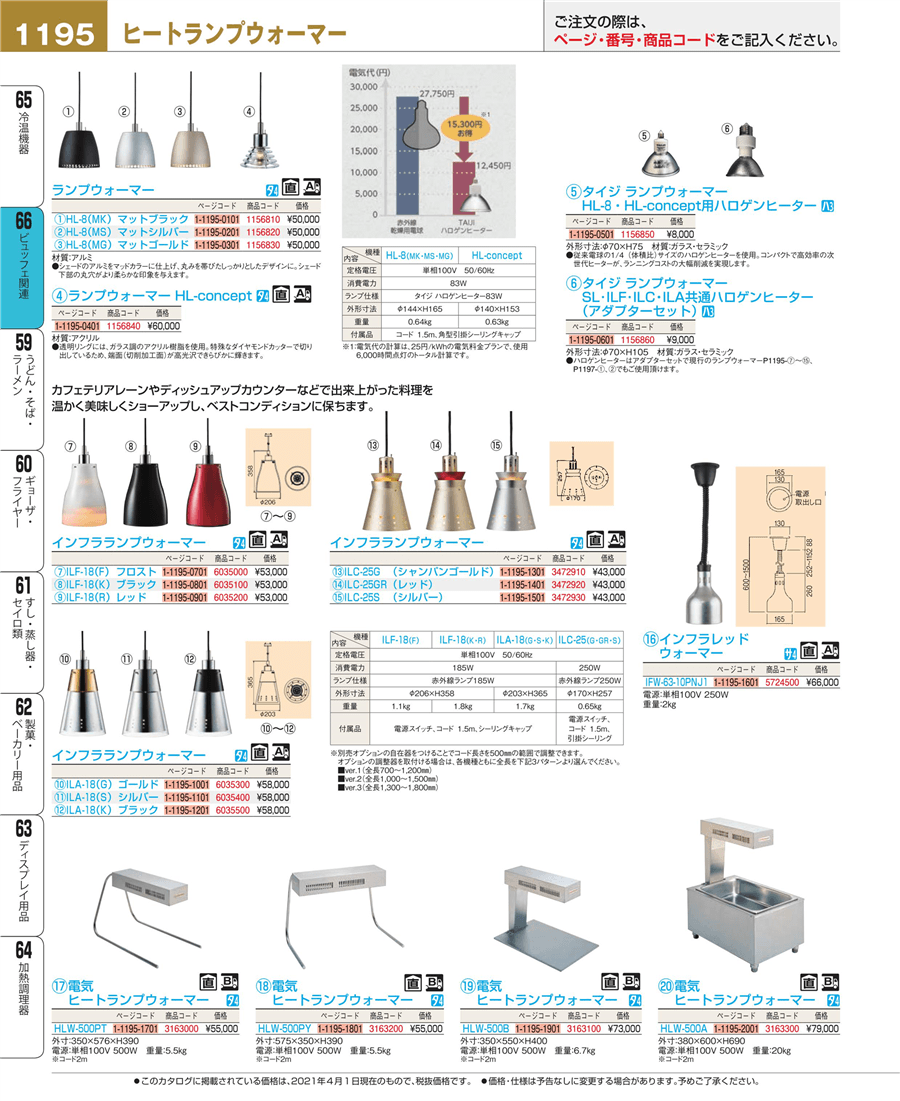 休日 コンドル 床洗浄機器 ポリシャー CP-8型 標準 E21 1717511 送料別途見積り 法人 事業所限定