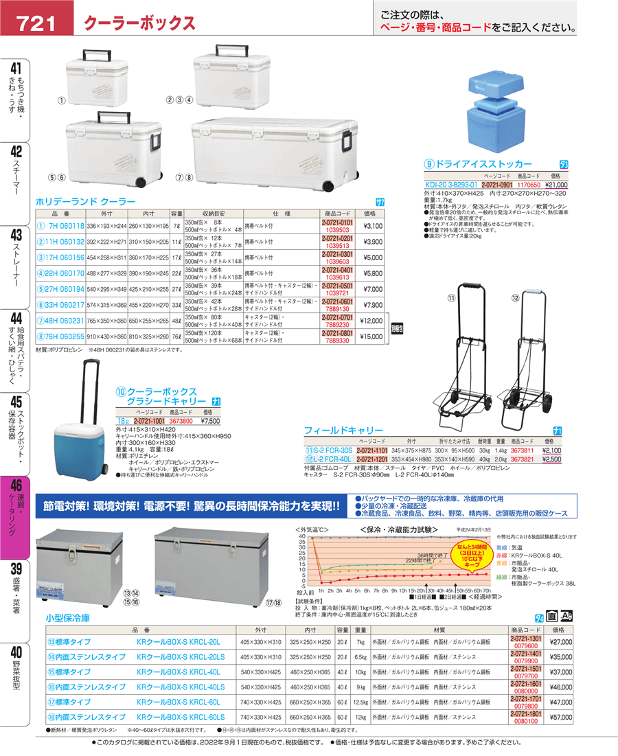 超激得SALE ドライアイスストッカー KDI-20 3-8293-01